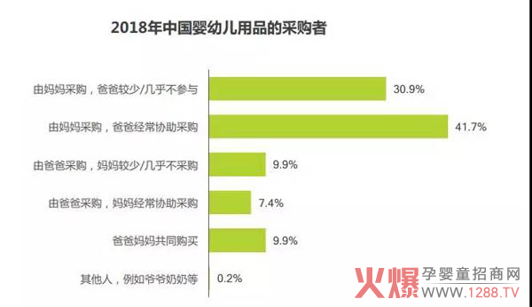“奶爸经济”正成为奶粉市场的潜力股.jpg