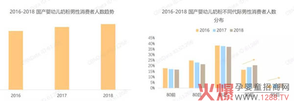 “奶爸经济”正成为奶粉市场的潜力股5.jpg