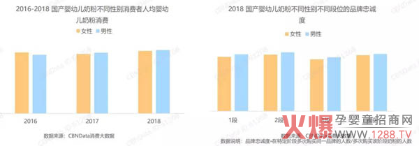 “奶爸经济”正成为奶粉市场的潜力股6.jpg