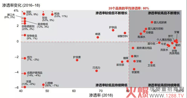 高端化助力纸尿裤品类销量增长.jpg