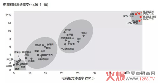电商渠道增速放缓但增速依然强劲2.jpg