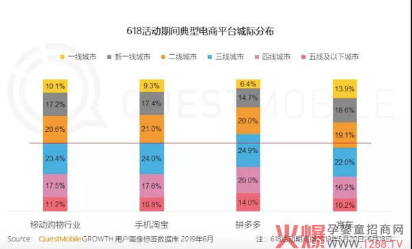 618活动期间典型电商平台城际分布.jpg