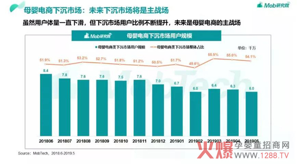 母婴电商下沉市场：未来下沉市场将的主战场.jpg
