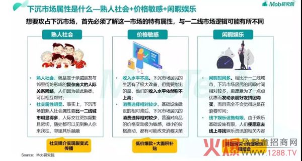 下沉市场属性是什么.jpg