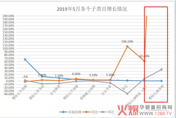 配方液态奶是趋势还是伪命题1.jpg