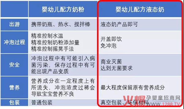 配方液态奶是趋势还是伪命题3.jpg