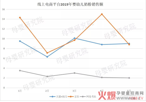 线上电商平台2019年奶粉销售额.jpg