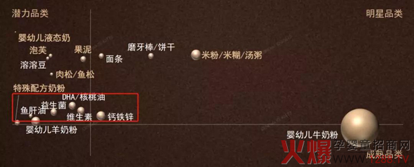 营养品规模赶超辅食1.jpg