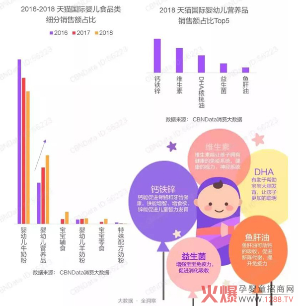 营养品规模赶超辅食3.jpg