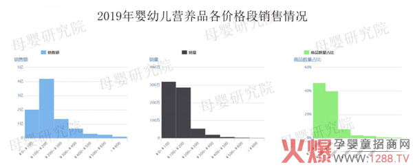 营养品规模赶超辅食4.jpg