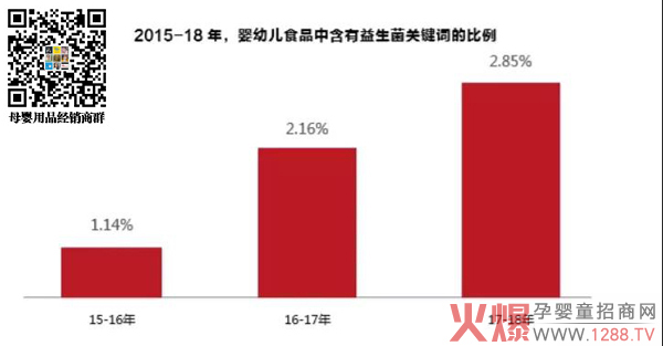 营养品规模赶超辅食6.jpg