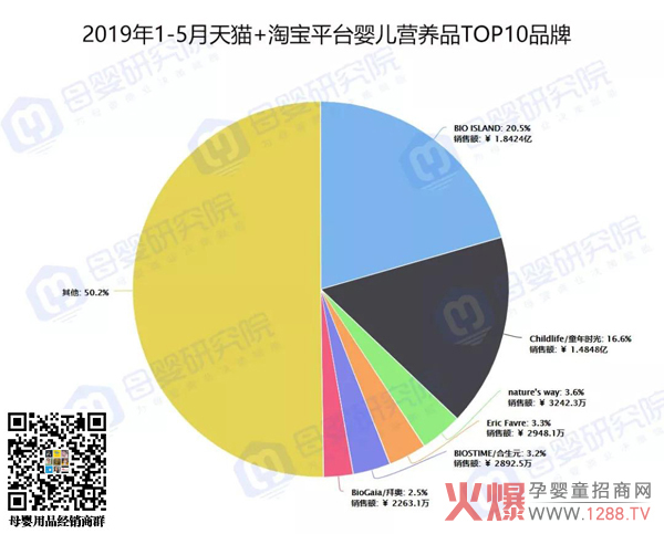 营养品规模赶超辅食7.jpg