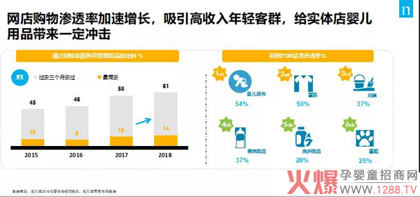 线下门店如何才能卖好纸尿裤？2.jpg