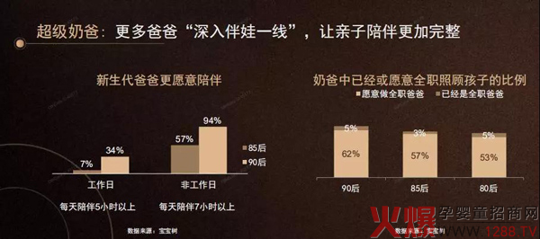 95后妈妈崛起，什么样的奶粉品牌会被新消费者忠爱？2.jpg