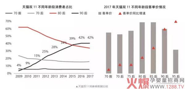 95后妈妈崛起，什么样的奶粉品牌会被新消费者忠爱？3.jpg
