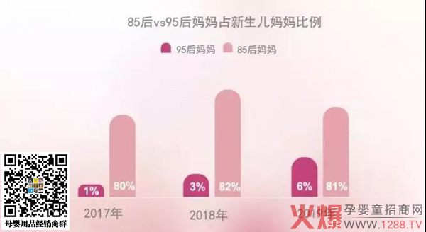 95后妈妈崛起，什么样的奶粉品牌会被新消费者忠爱？4.jpg