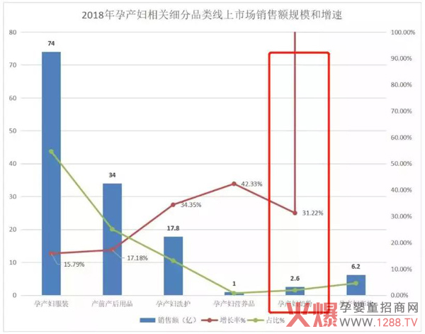 家庭消费正在崛起！这些奶粉细分市场值不值得进？1.jpg