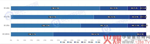 母婴9大类目仅婴儿食品在负增长，原因竟在于婴儿奶粉4.jpg