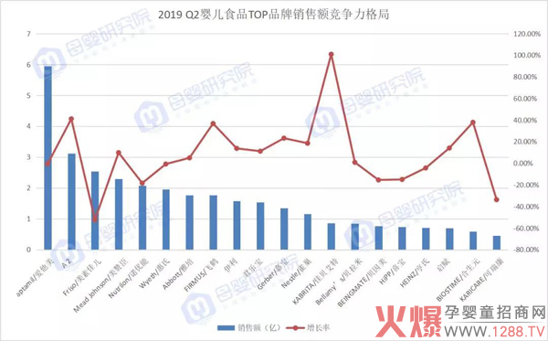 母婴9大类目仅婴儿食品在负增长，原因竟在于婴儿奶粉5.jpg
