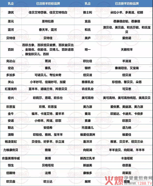已注册羊奶粉品牌.jpg