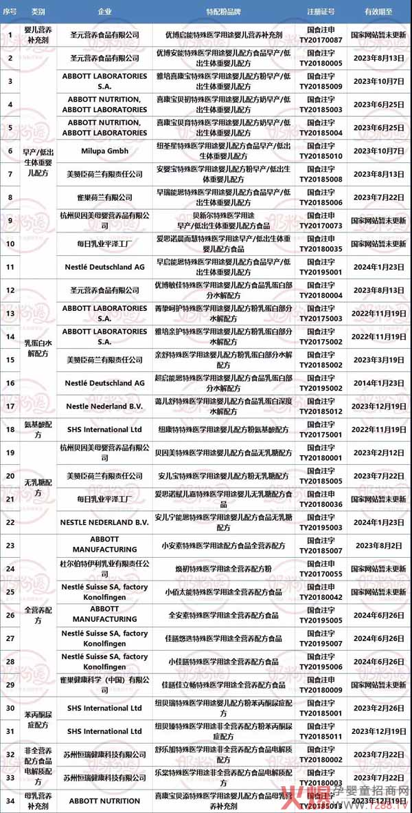 特配粉品牌.jpg