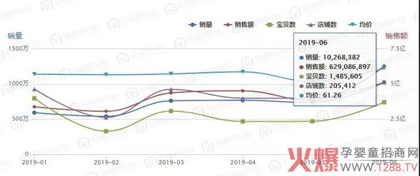 洗护旺季，母婴店能否借浴盆等畅销热品解决业绩难题？1.jpg