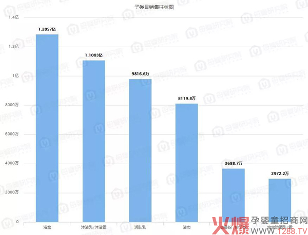 洗护旺季，母婴店能否借浴盆等畅销热品解决业绩难题？2.jpg