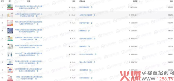 洗护旺季，母婴店能否借浴盆等畅销热品解决业绩难题？4.jpg