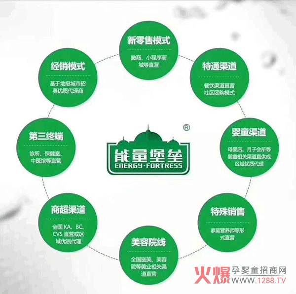 能量堡垒规模优势.png