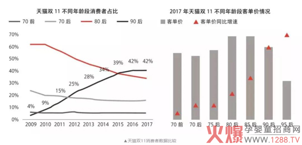 如何读懂 “Z世代” 的崛起，挖掘奶粉新市场？3.jpg