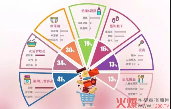如何读懂 “Z世代” 的崛起，挖掘奶粉新市场？6.jpg