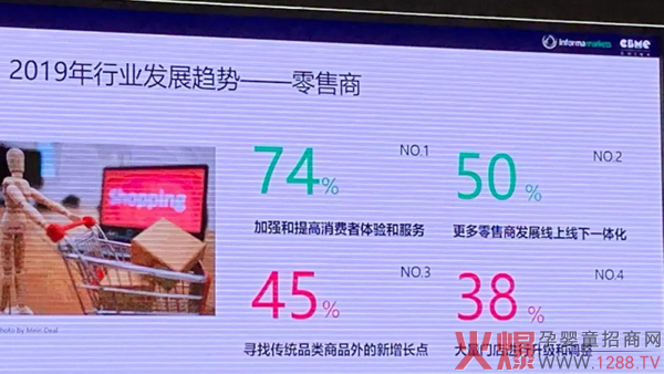 2019年行业发展趋势-零售商.jpg