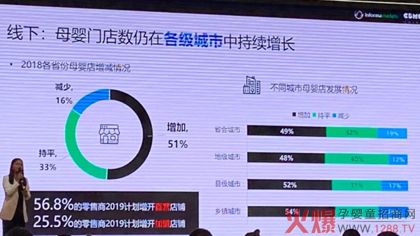 母婴门店数仍在各级城市中持续增长.jpg