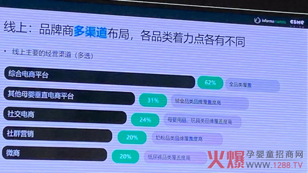品牌商多渠道布局，各品类着力点各有不同.jpg