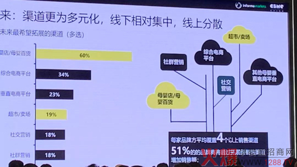 渠道更为多元化，线下相对集中，线上分散.jpg