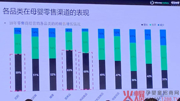 各品类在母婴零售渠道的表现.jpg
