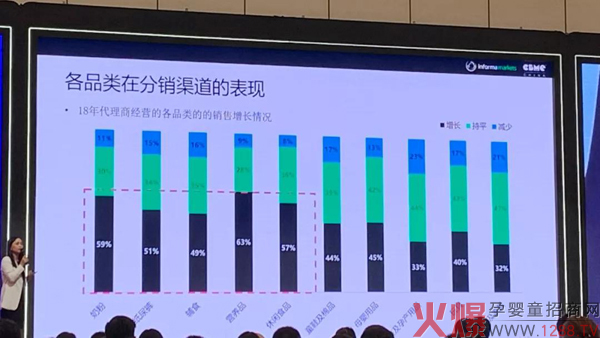 各品类在分销渠道的表现.jpg