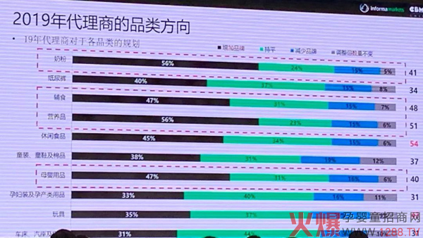 2019年代理商的品类方向.jpg