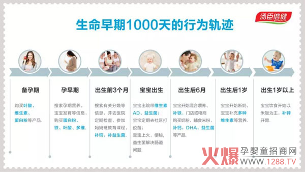 营养品成母婴渠道增量利器 提升占比离不开这些关键点2.jpg