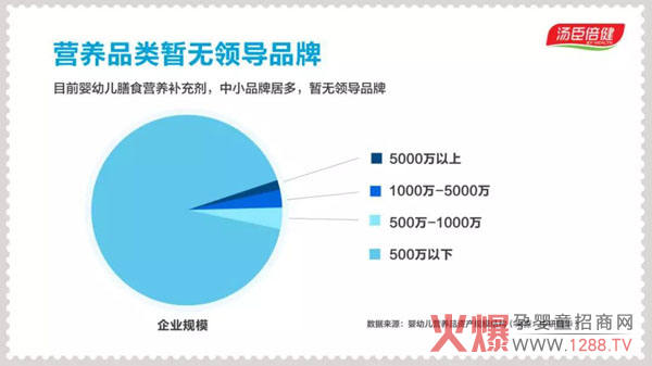 营养品成母婴渠道增量利器 提升占比离不开这些关键点4.jpg