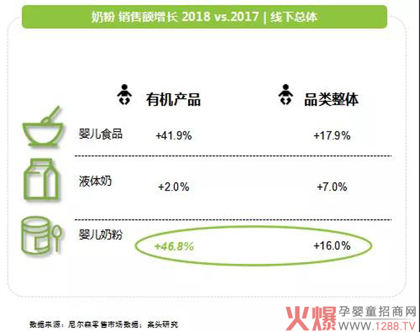 有机奶粉凭什么成为高端奶粉下一个增长点？.jpg