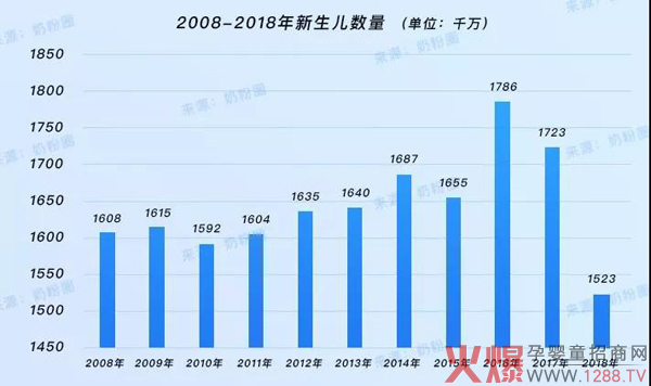 人口寒冬来临，乳企应该做加法还是减法？.jpg