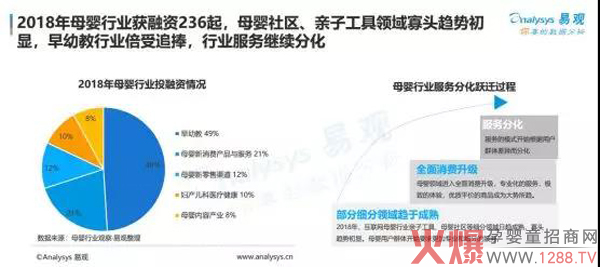 母婴市场的网络化已成趋势 母婴网络零售规模将超7000亿2.jpg