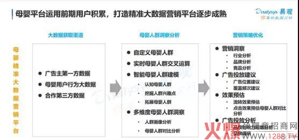 母婴市场的网络化已成趋势 母婴网络零售规模将超7000亿3.jpg