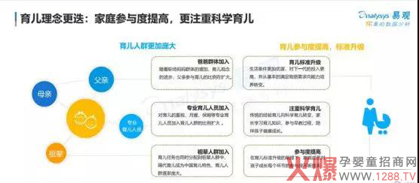 母婴市场的网络化已成趋势 母婴网络零售规模将超7000亿4.jpg