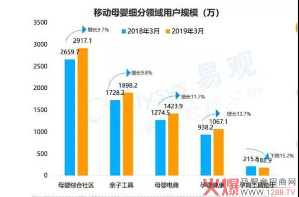 母婴市场的网络化已成趋势 母婴网络零售规模将超7000亿5.jpg