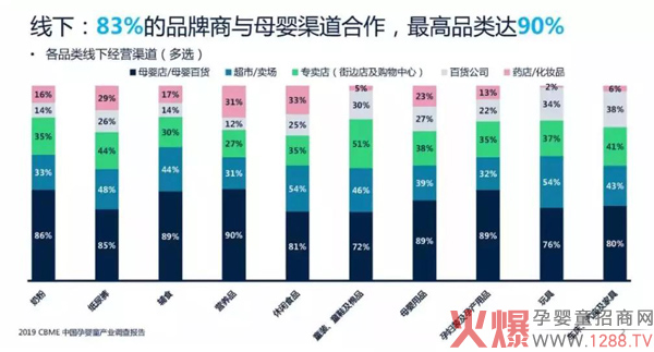 纸尿裤行业增长放缓 品牌及渠道正呈现这些趋势5.jpg
