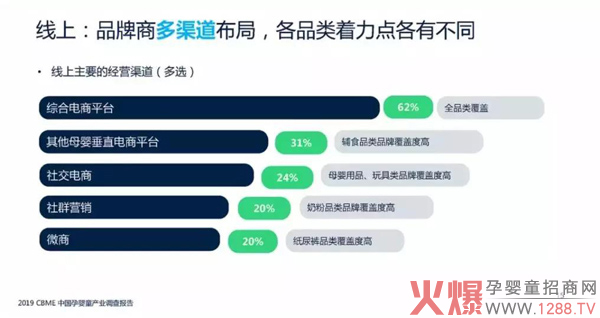 纸尿裤行业增长放缓 品牌及渠道正呈现这些趋势6.jpg