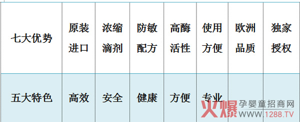 迪思莱特乳糖酶的优势.jpg