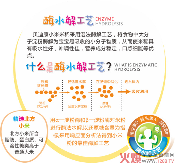 贝迪康小米米稀工艺特点.jpg